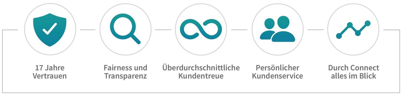 Icons_Osterkampagne