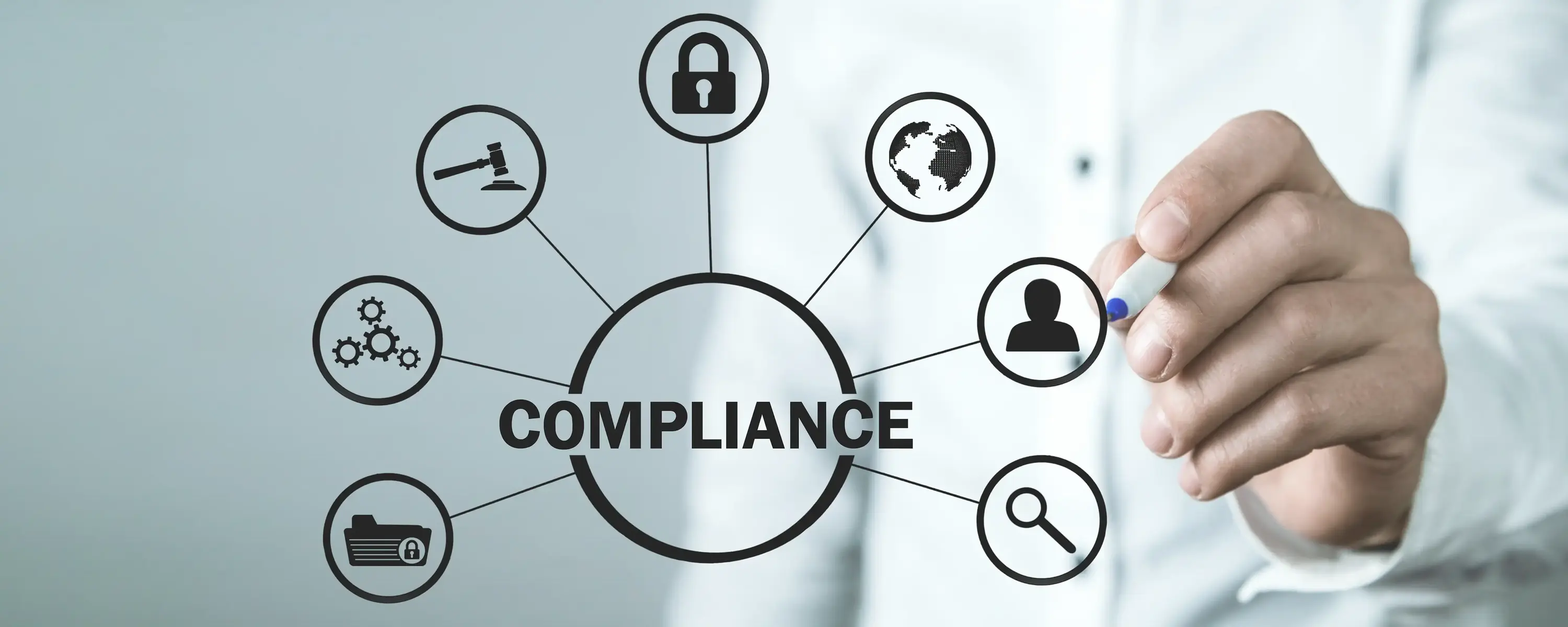 meistro Compliance