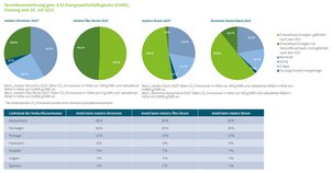 meistro Stromkennzeichnung_2025