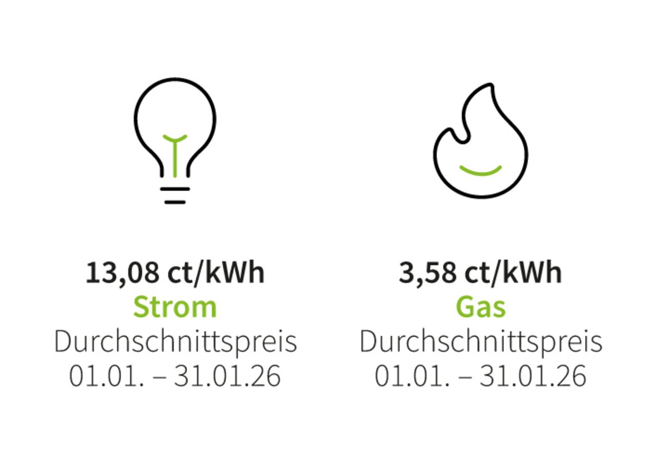 Grafik_Icons_Ratio_NL_Preise_0126