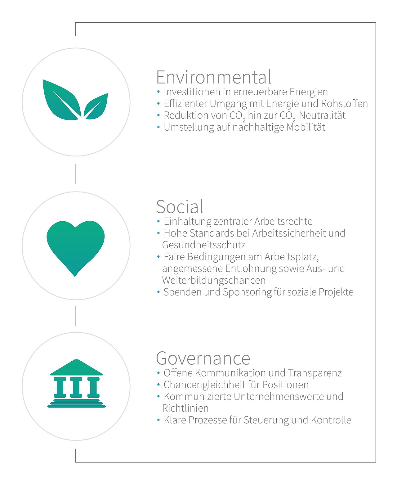 ESG Standards als gelebte Praxis